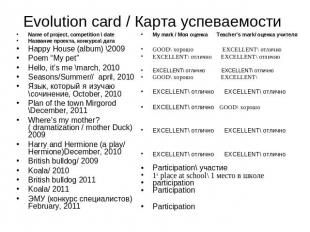 Evolution card / Карта успеваемости Name of project, competition \ date Название