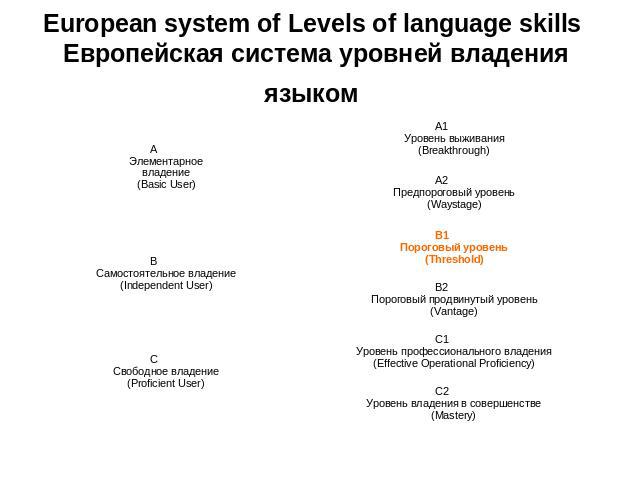 European system of Levels of language skills Европейская система уровней владения языком