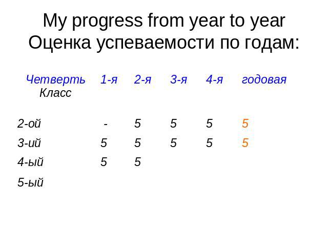 My progress from year to year Оценка успеваемости по годам: