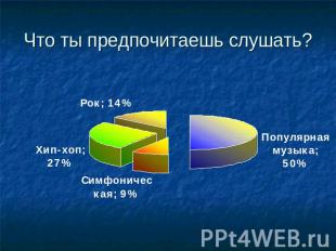 Что ты предпочитаешь слушать?