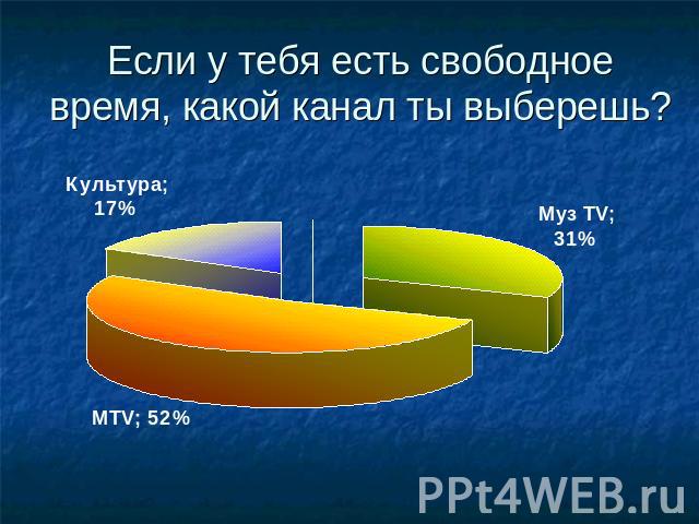 Если у тебя есть свободное время, какой канал ты выберешь?