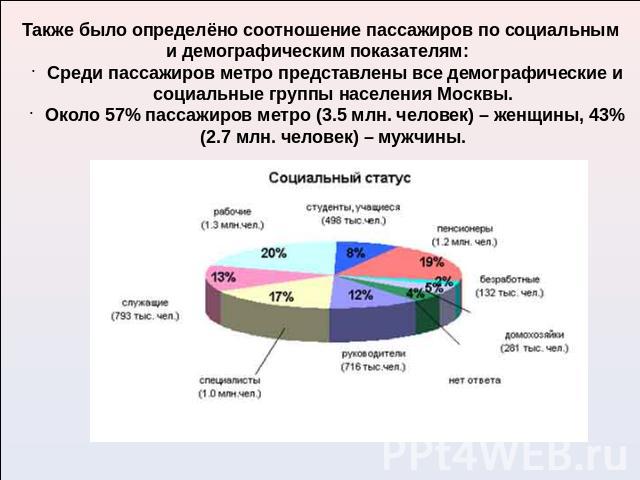Также было определёно соотношение пассажиров по социальным и демографическим показателям: Среди пассажиров метро представлены все демографические и социальные группы населения Москвы. Около 57% пассажиров метро (3.5 млн. человек) – женщины, 43% (2.7…