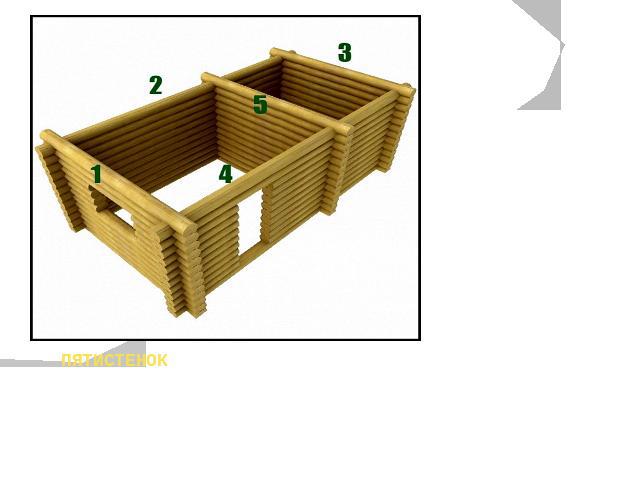 1,2,3,4 – наружные стены5 – перегородка между горницей и сенями. ПЯТИСТЕНОК - жилая деревянная прямоугольная в плане постройка, разделенная внутренней поперечной стеной на две неравные части: саму избу (жилое помещение) и сени.