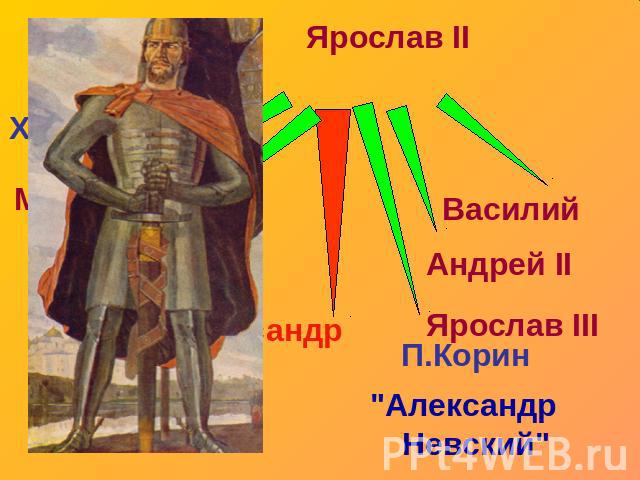 Ярослав II Александр Василий Андрей II Ярослав III 