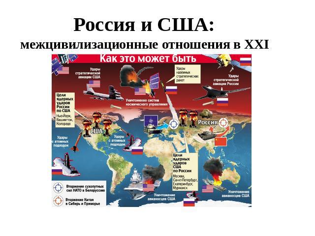 Россия и США:межцивилизационные отношения в XXI веке