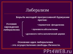 Либерализм Борьба молодой прогрессивной буржуазии против: Условия зарождения либ