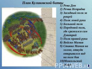 План Куликовской битвы Река ДонРечка НепрядваЗасадный полк за рощейПолк левой ру