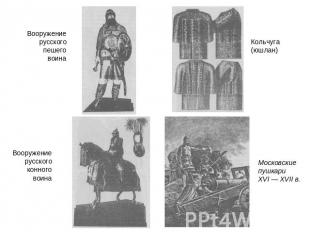 Вооружение русского пешего воина Вооружение русского конного воина Кольчуга (юшл