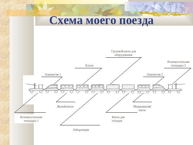 Схема моего поезда