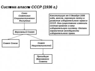 Система власти СССР (1936 г.) Союз Советских Социалистических Республик Верховны