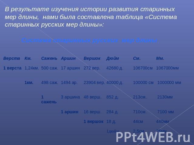 В результате изучения истории развития старинных мер длины, нами была составлена таблица «Система старинных русских мер длины»: Система старинных русских мер длины