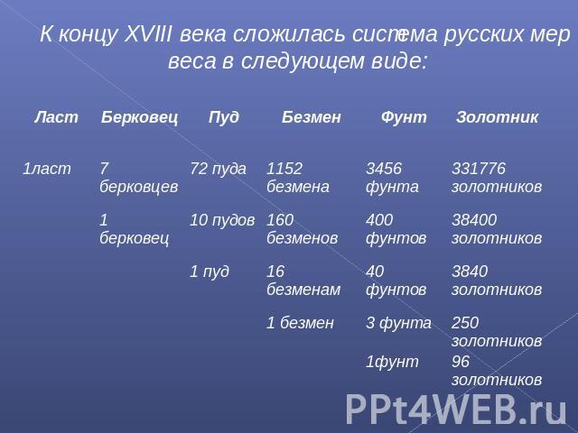 К концу ХVIII века сложилась система русских мер веса в следующем виде: