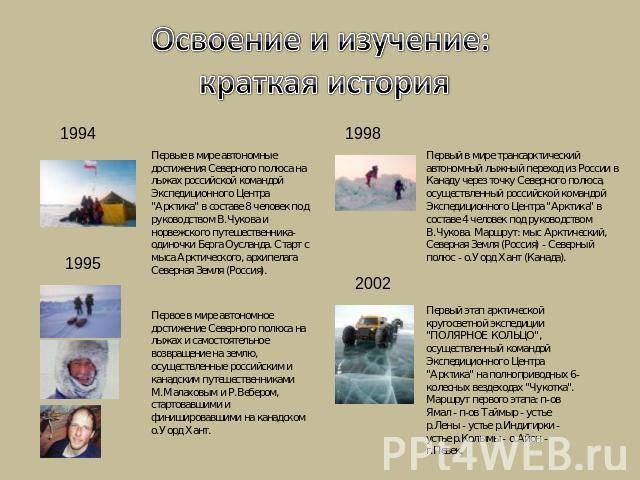 Освоение и изучение: краткая история Первые в мире автономные достижения Северного полюса на лыжах российской командой Экспедиционного Центра 