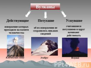 Вулканы Действующие извержение которых проходило на памяти человечества Ключевск