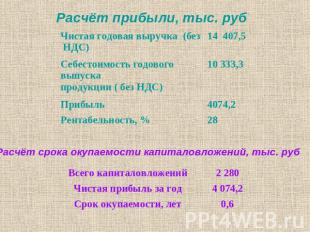Расчёт прибыли, тыс. руб Расчёт срока окупаемости капиталовложений, тыс. руб