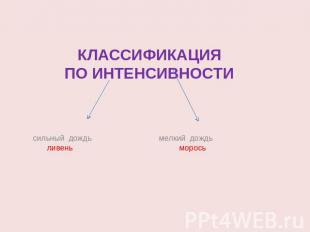 Классификацияпо интенсивности сильный дождь мелкий дождь ливень морось