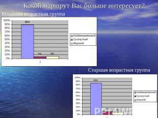 Какой маршрут Вас больше интересует? Младшая возрастная группа Старшая возрастна