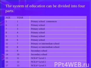 The system of education can be divided into four parts: