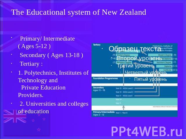 The Educational system of New Zealand Primary/ Intermediate ( Ages 5-12 ) Secondary ( Ages 13-18 ) Tertiary : 1. Polytechnics, Institutes of Technology and Private Education Providers. 2. Universities and colleges of education