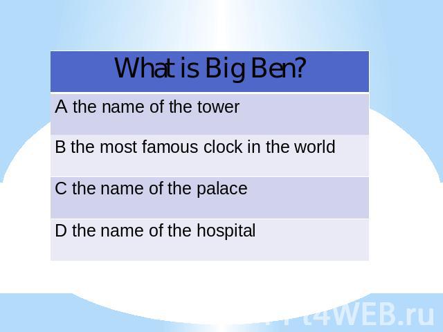 What is Big Ben?