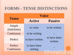 Forms - Tense Distinctions