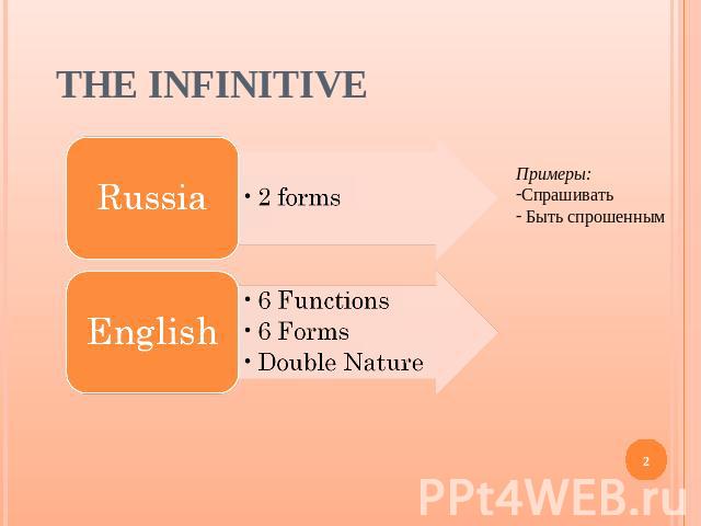 The Infinitive Примеры:Спрашивать Быть спрошенным Russia2 formsEnglish6 Functions6 FormsDouble Nature