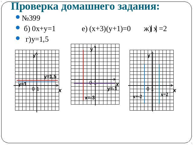 Проверка домашнего задания: №399 б) 0х+у=1 е) (х+3)(у+1)=0 ж) х =2 г)у=1,5