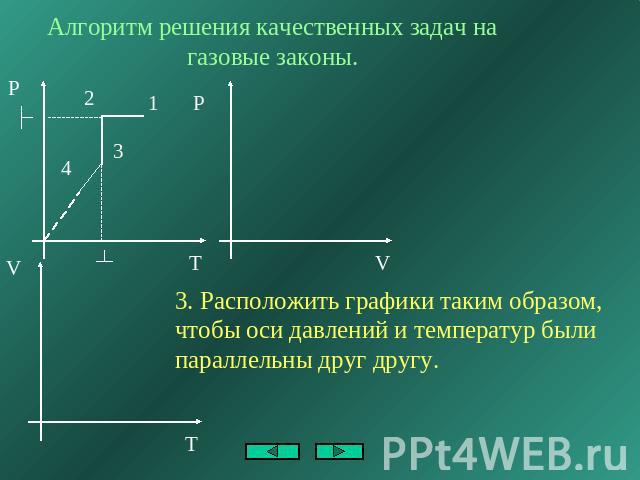 Алгоритм решения качественных задач на газовые законы. 3. Расположить графики таким образом, чтобы оси давлений и температур были параллельны друг другу.
