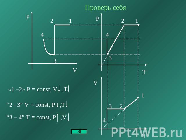 Проверь себя «1 –2» P = const, V ,T “2 –3” V = const, P ,T “3 – 4” T = const, P ,V