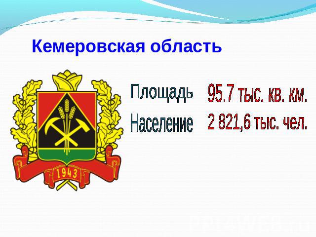 Кемеровская область Площадь 95.7 тыс. кв. км. Население 2 821,6 тыс. чел.