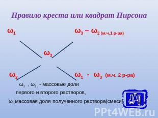 Правило креста или квадрат Пирсона ω1 ω3 – ω2 (м.ч.1 р-ра) ω3 ω2 ω1 - ω3 (м.ч. 2