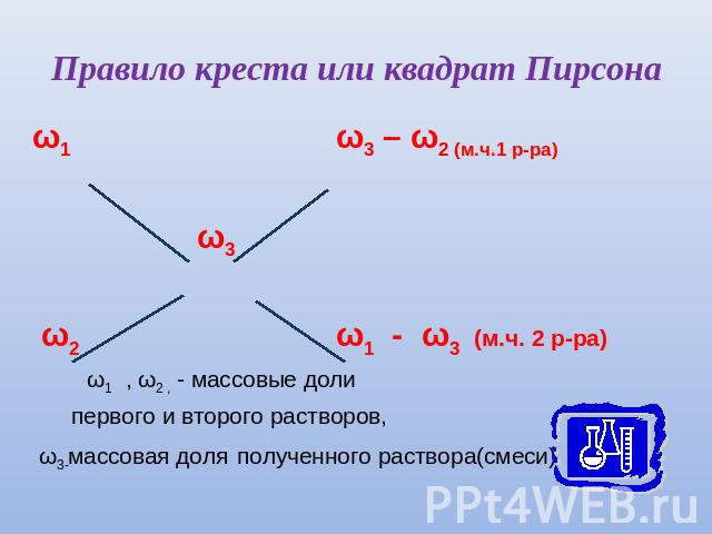 Правило креста или квадрат Пирсона ω1 ω3 – ω2 (м.ч.1 р-ра) ω3 ω2 ω1 - ω3 (м.ч. 2 р-ра)  ω1 , ω2 , - массовые доли первого и второго растворов, ω3-массовая доля полученного раствора(смеси)