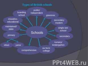 Types of British schools