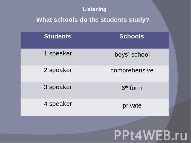 Listening What schools do the students study?