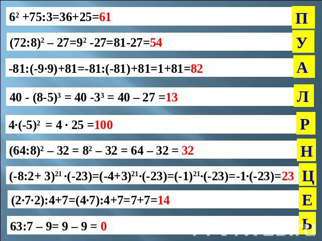 62 +75:3=36+25=61 (72:8)2 – 27=92 -27=81-27=54 -81:(-9∙9)+81=-81:(-81)+81=1+81=82 40 - (8-5)3 = 40 -33 = 40 – 27 =13 4∙(-5)2 = 4 ∙ 25 =100 (64:8)2 – 32 = 82 – 32 = 64 – 32 = 32 (-8:2+ 3)21 ∙(-23)=(-4+3)21∙(-23)=(-1)21∙(-23)=-1∙(-23)=23 (2∙7∙2):4+7=(…