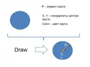 R – радиус круга; X, Y – координаты центра круга; Color – цвет круга. Draw