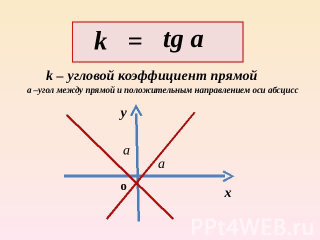 k – угловой коэффициент прямойа –угол между прямой и положительным направлением оси абсцисс