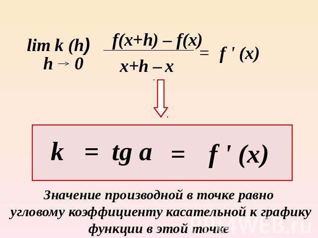 Значение производной в точке равно угловому коэффициенту касательной к графику функции в этой точке