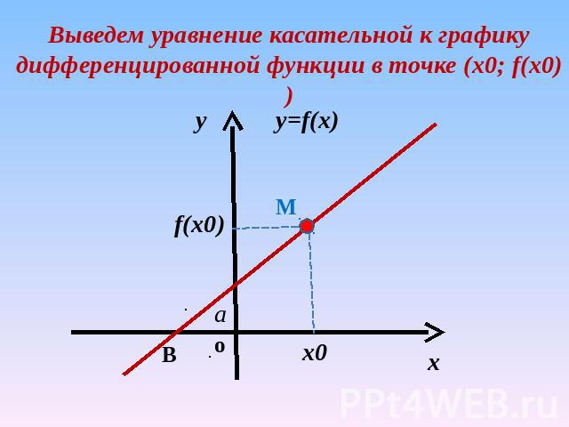 Выведем уравнение касательной к графику дифференцированной функции в точке (х0; f(x0))