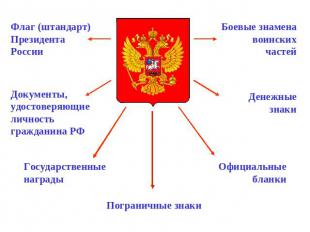 Флаг (штандарт) Президента РоссииДокументы, удостоверяющие личность гражданина Р