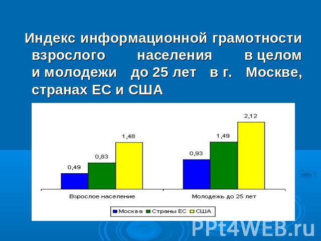 Индекс информационной грамотности взрослого населения в целом и молодежи до 25 лет в г. Москве, странах ЕС и США