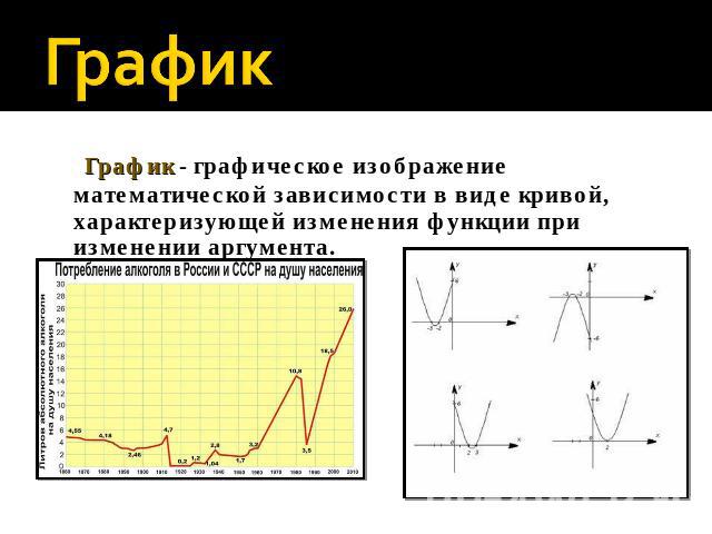 График График - графическое изображение математической зависимости в виде кривой, характеризующей изменения функции при изменении аргумента.
