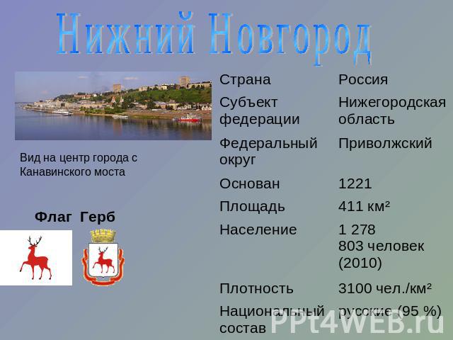 Нижний Новгород Вид на центр города с Канавинского моста