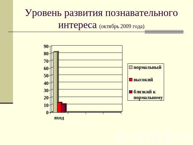 Уровень развития познавательного интереса (октябрь 2009 года)