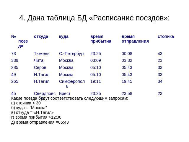 4. Дана таблица БД «Расписание поездов»: Какие поезда будут соответствовать следующим запросам:а) стоянка < 30б) куда = ”Москва”в) откуда = «Н.Тагил»г) время прибытия >12:00д) время отправления =05:43