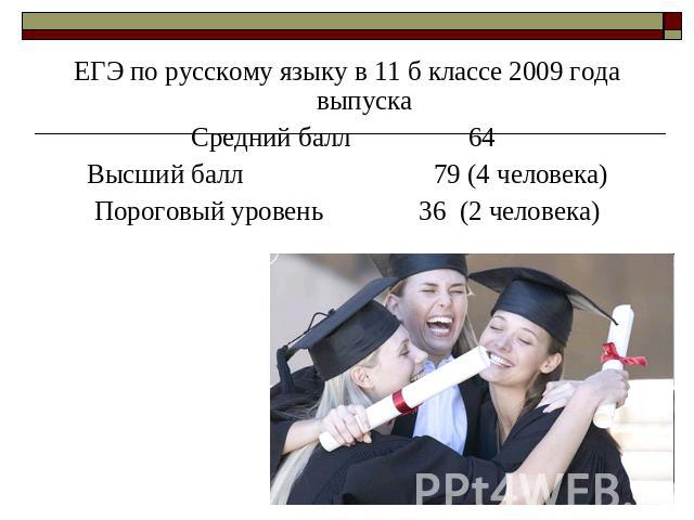 ЕГЭ по русскому языку в 11 б классе 2009 года выпускаСредний балл64 Высший балл79 (4 человека)Пороговый уровень 36 (2 человека)
