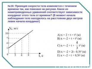 №16: Проекция скорости тела изменяется с течением времени так, как показано на р