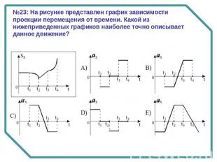 №23: На рисунке представлен график зависимости проекции перемещения от времени.