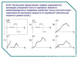 №24: На рисунке представлен график зависимости проекции ускорения тела от времен