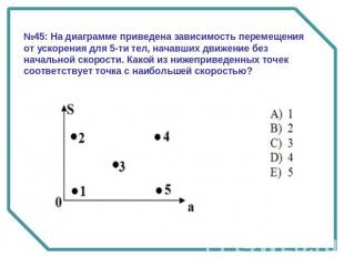 №45: На диаграмме приведена зависимость перемещения от ускорения для 5-ти тел, н